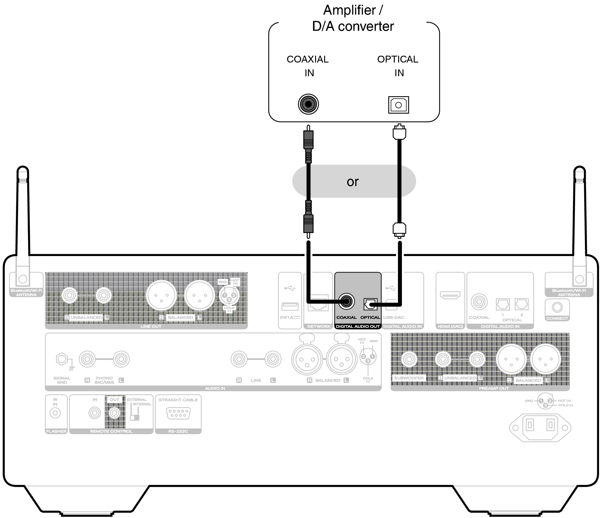 Conne DigitalOut LINK10n